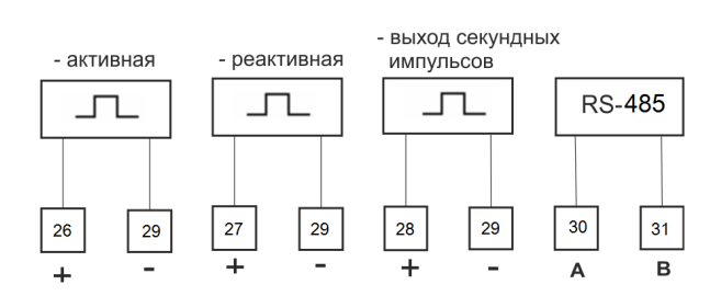 Клеммы ЭМИС ЭЛЕКТРА 976 исполнение X