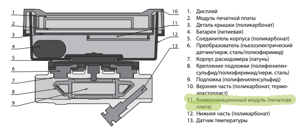 Коммуникационный модуль под крышкой Danfoss SonoSelect 10