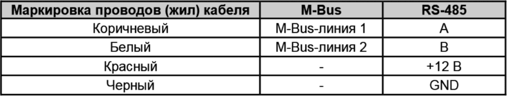 Распиновка RS-485 и M-Bus Бетар КАРАТ-Компакт