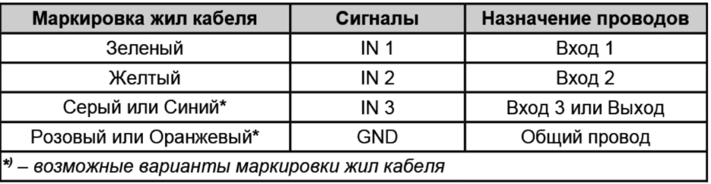 Распиновка импульсного выхода Бетар КАРАТ-Компакт