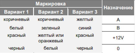 Схема подключения RS-485 счётчика КАРАТ-140-Э2