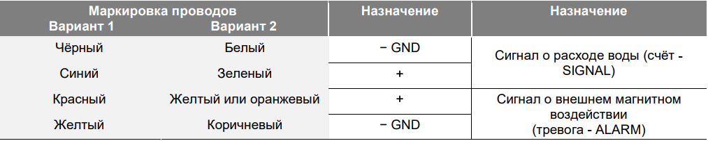 Схема подключения импульсного выхода КАРАТ-140